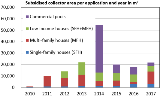 Source: California Public Utilities Commission