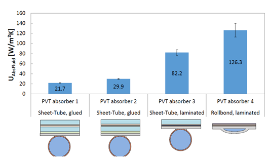 Source: Fraunhofer ISE